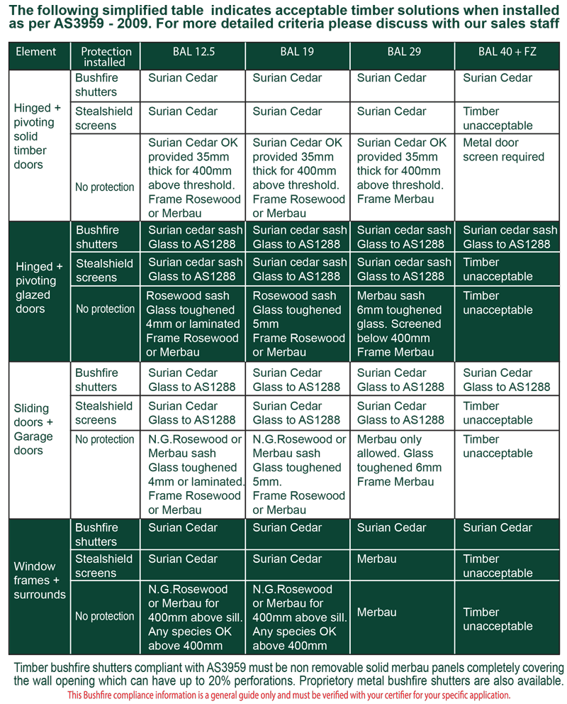 BAL acceptable timber